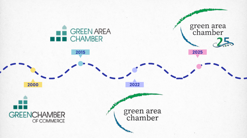 green chamber timeline